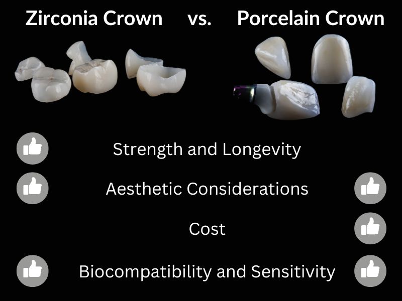 zirconia-crown-vs-porcelain-crown